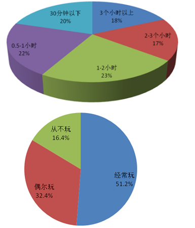 1467688783965446.png blob.png